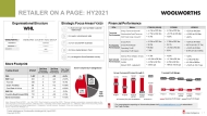 Woolworths on-a-page HY2022